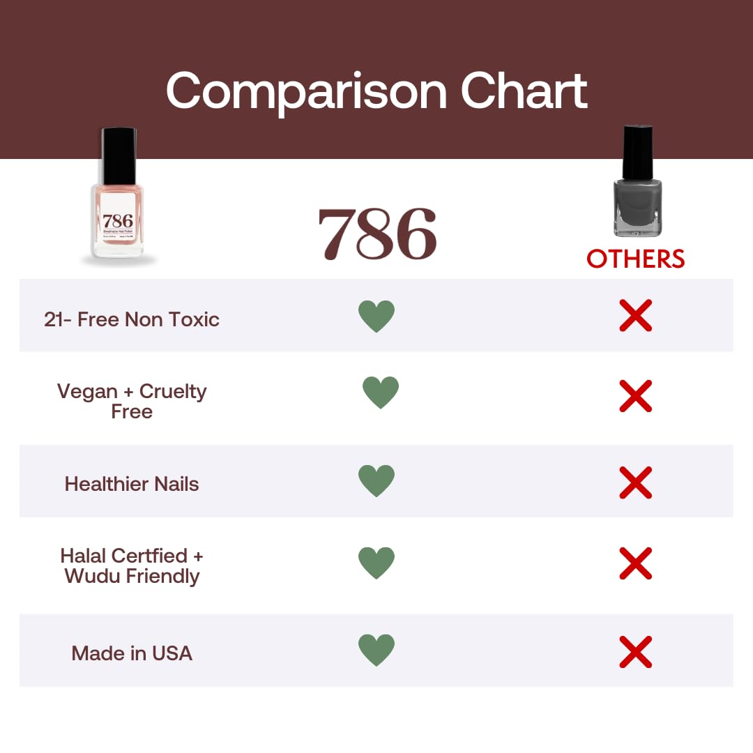 786 Cosmetics Halal Nail Polish - Wudhu Friendly - Vegan (Malé)