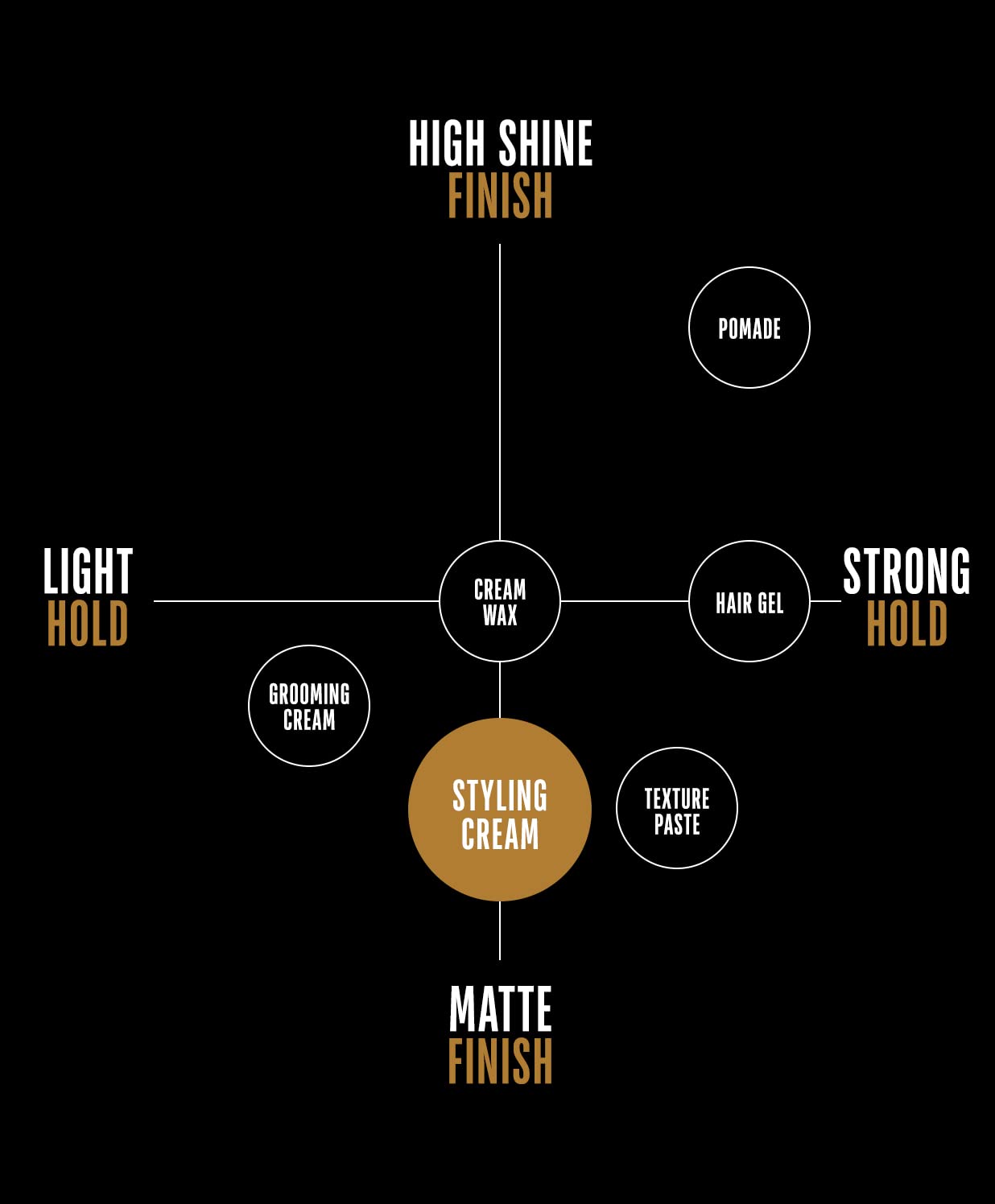 GO247 Real Men Styling Cream