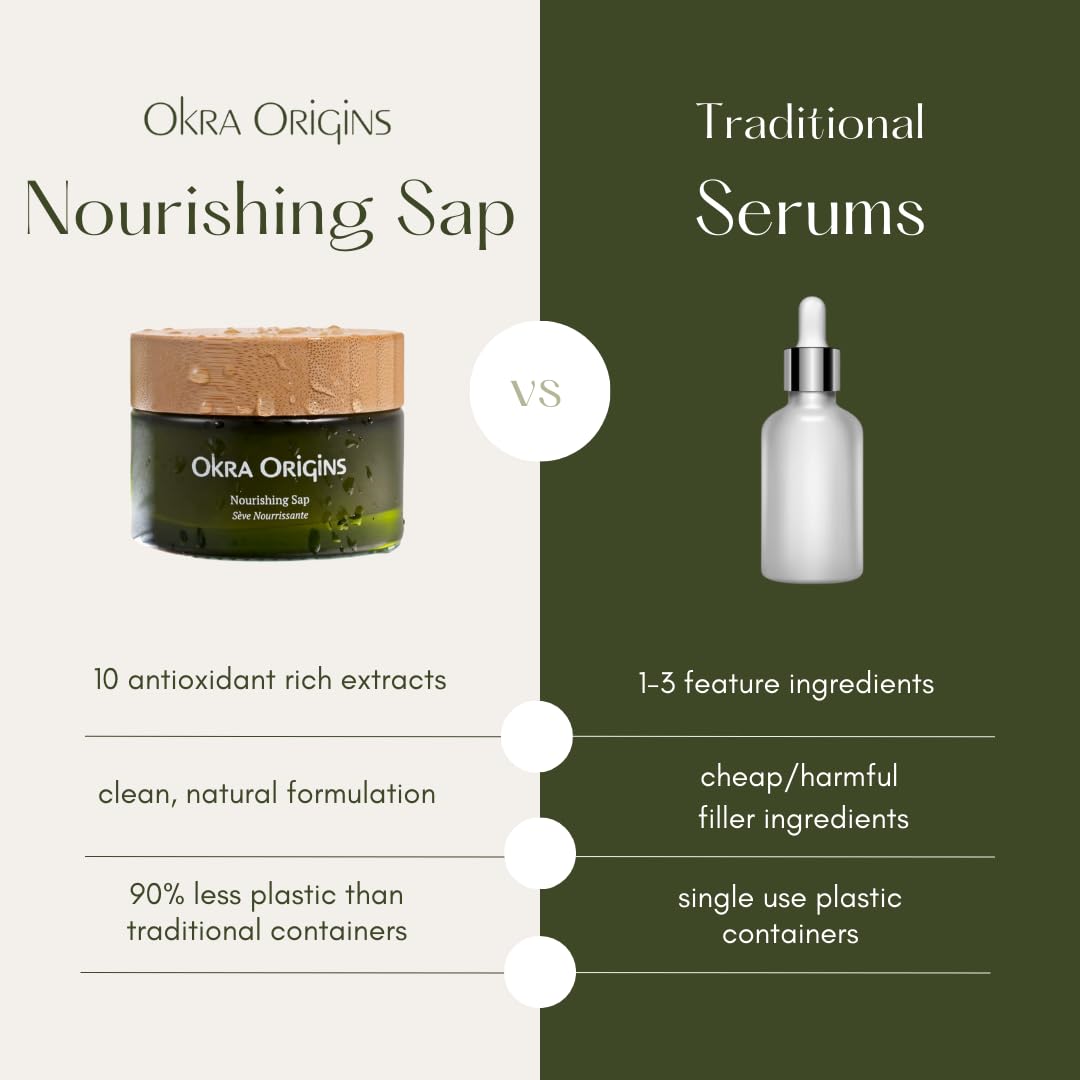 10x Antioxidant Serum for Face | Hyaluronic Acid, Niacinamide, Green Tea, Aloe Vera, and More | Hydrating Lightweight Nourishing Sap