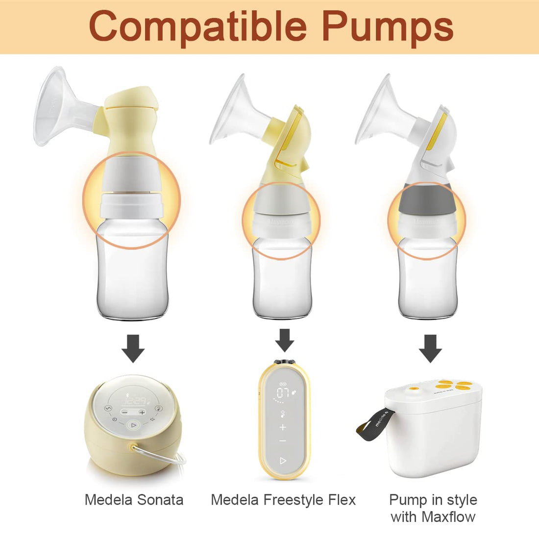 Maymom Conversion Kit Compatible with Medela Sonata, Freestyle Flex, Pump in Style MaxFlow to Use with Phillips Avent Bottles Avent Natural PP Bottle Spectra Bottle Thread Changer Avent Converter Kit