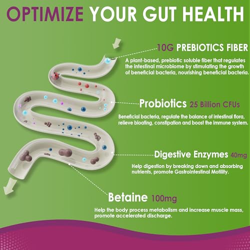 Fiber Gummies for Adults, Sugar Free 10g Prebiotic Fiber Supplement with Digestive Enzymes, Probiotics & 100mg Betaine for Digestive & Gut Health and Regulate Bowel Movement, Vegan, Gelatin Free,120ct