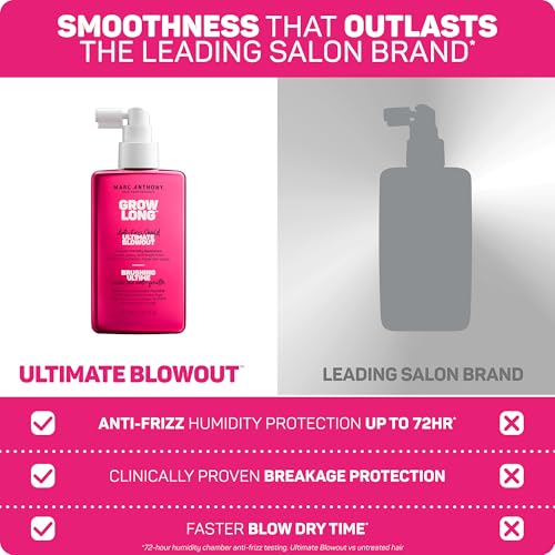 Marc Anthony Anti-Frizz Shield Ultimate Blowout Spray, Grow Long - Smooth, Shiny Hair in High Humidity - Heat Protectant - 6.7 oz