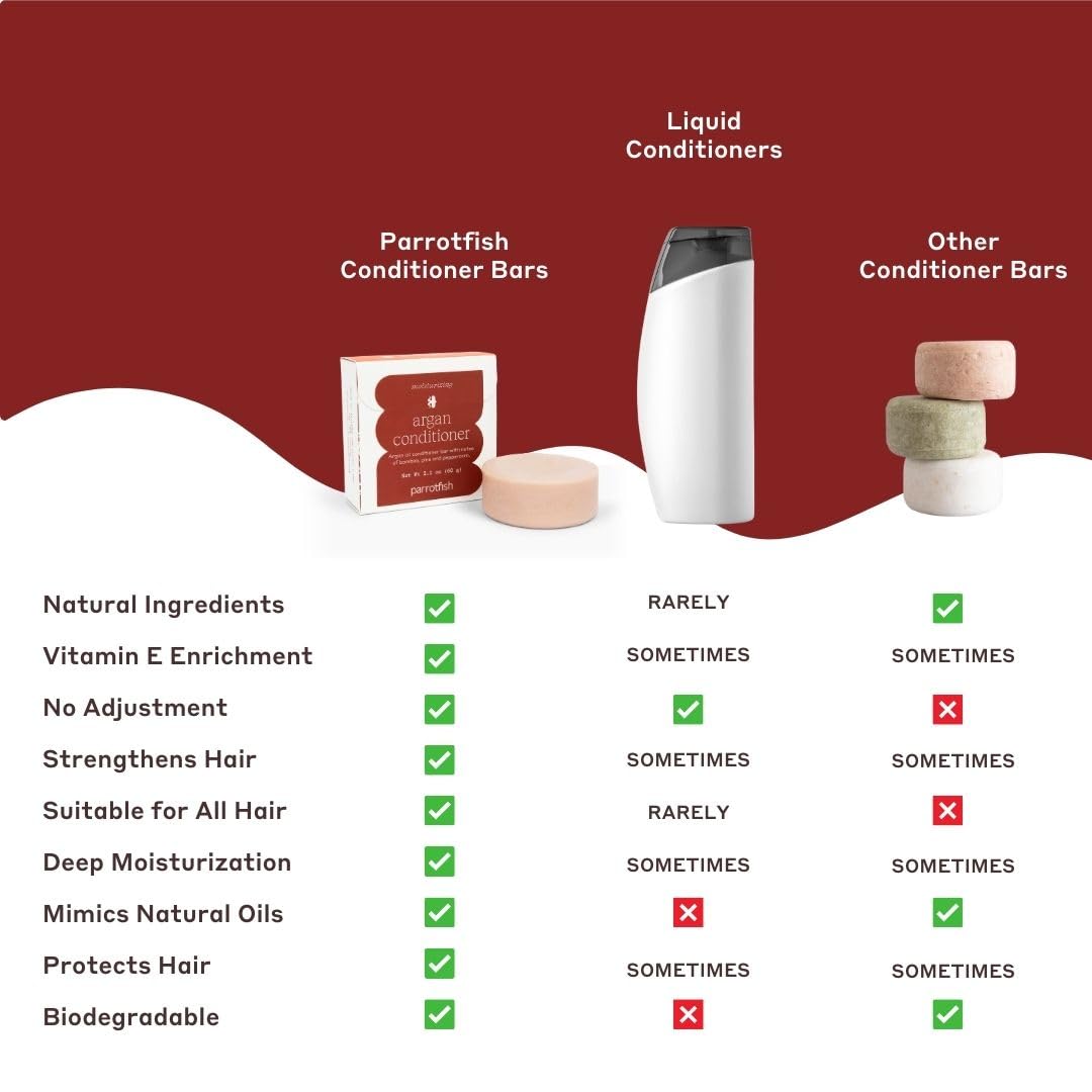 Parrotfish Moisturizing Argan Conditioner Bar | Good for Colored Hair | Vegan (Made in the USA)