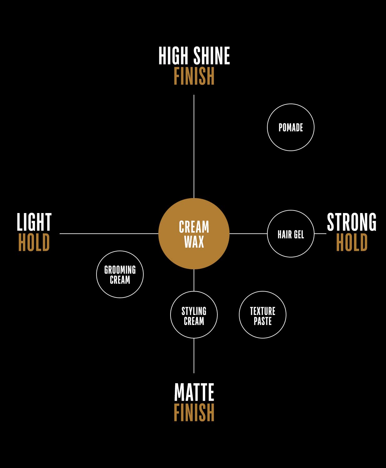 GO247 Real Men Cream Wax, 2 Fluid Ounce