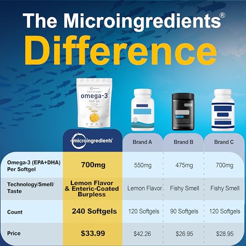 Micro Ingredients Triple Strength Omega 3 Fish Oil Supplements 4200mg Per Serving, 240 Softgels – Lemon Flavored – Burpless | EPA 1200mg + DHA 900mg | Deep Sea Fish.