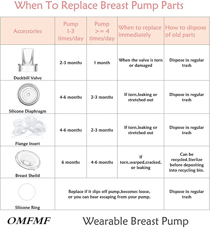 Flange 21mm Replacement,Suitable for S9/S10/S12,Wearable Breast Pump Shield/Flange Insert,Milk Collector 24mm Universal