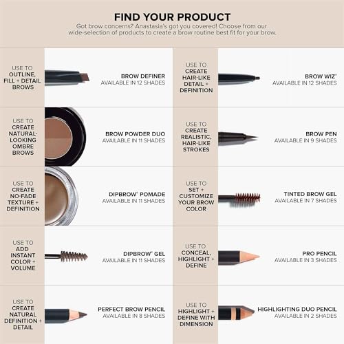 Anastasia Beverly Hills - Deluxe Mini Brow Genius