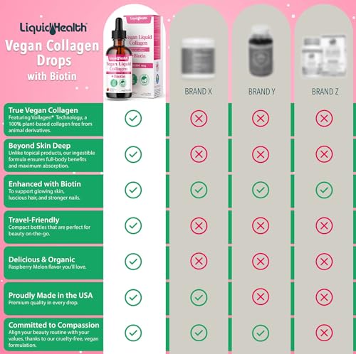 LIQUIDHEALTH 100% Vegan Collagen Plus Biotin 100,000mcg Liquid Drops - Plant-Based Liquid Collagen for Women, Men - Hair & Nail Growth, Skin Health, Boosts Metabolism - Non-GMO, Sugar Free (2 oz)