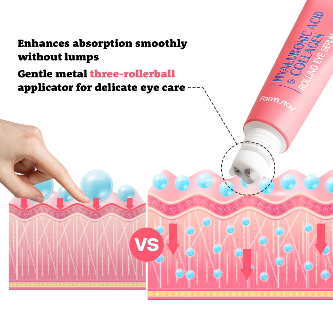 Farmstay Hyaluronic Acid Roll-on Eye Serum with 2% Niacinamide & Collagen – Hydrating Korean Eye Roller for Dark Circles, Puffy Eyes & Wrinkles – 0.84 fl. oz.