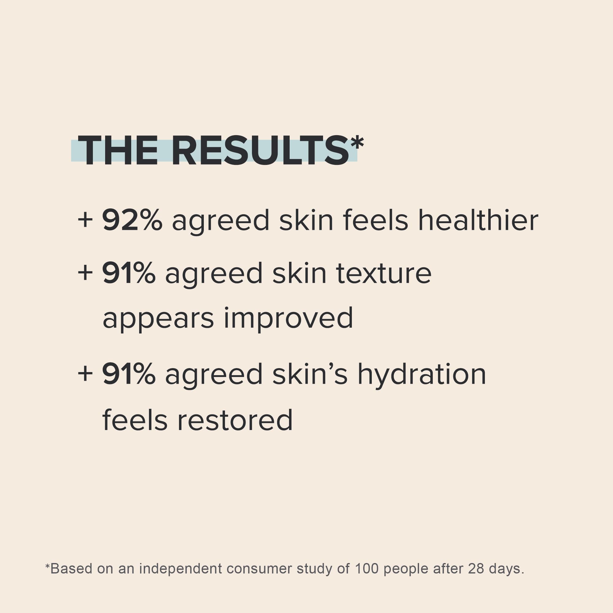 Paula's Choice Retinol Skin-Smoothing Body Treatment, Shea Butter, Vitamin C & E Lotion, Anti-Aging Moisturizer, 4 Ounce