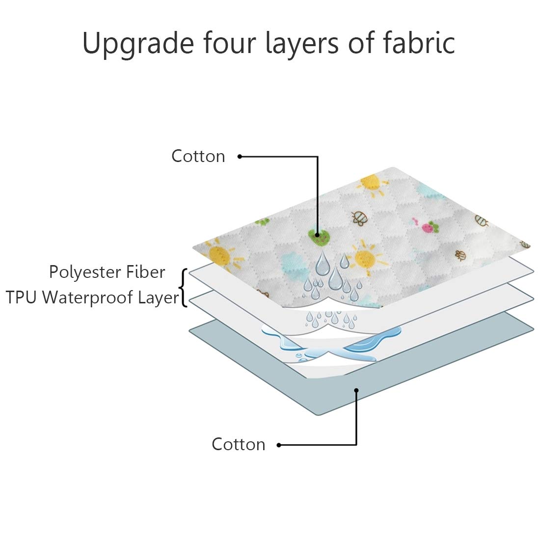 MBJERRY Waterproof Changing Pads Portable - Breathable Leak Proof Mattress Pad Protector Baby Changing Mat for Toddler, Kids Pack of 3 (S (17.7 x 13.7 Inch))