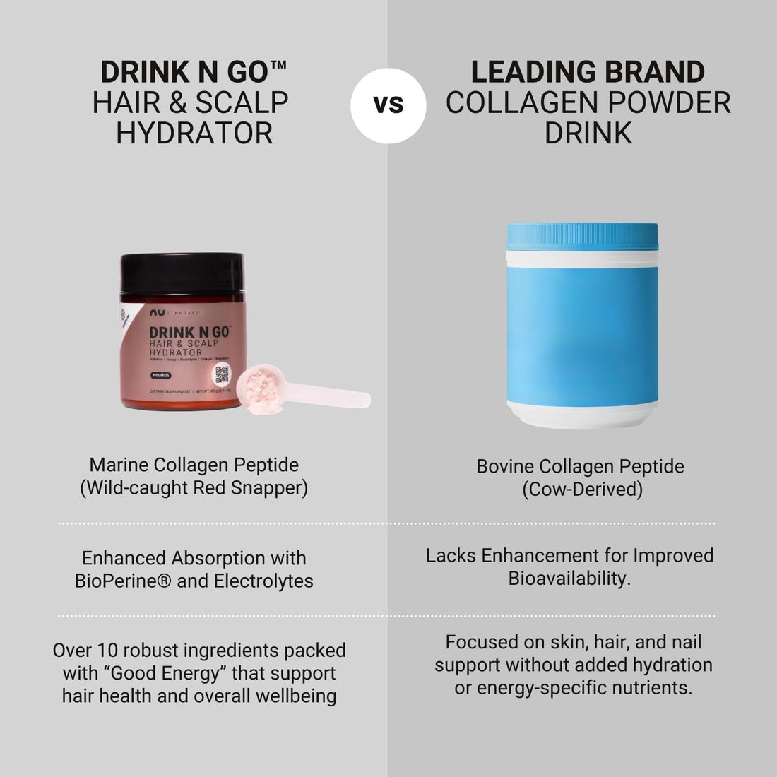 NU Standard® DRINK N GO Hair & Scalp Hydrator | Electrolytes | Marine Collagen | Magnesium | BioPerine® | Combat Dry Hair & Scalp | Non-GMO (20 Servings)
