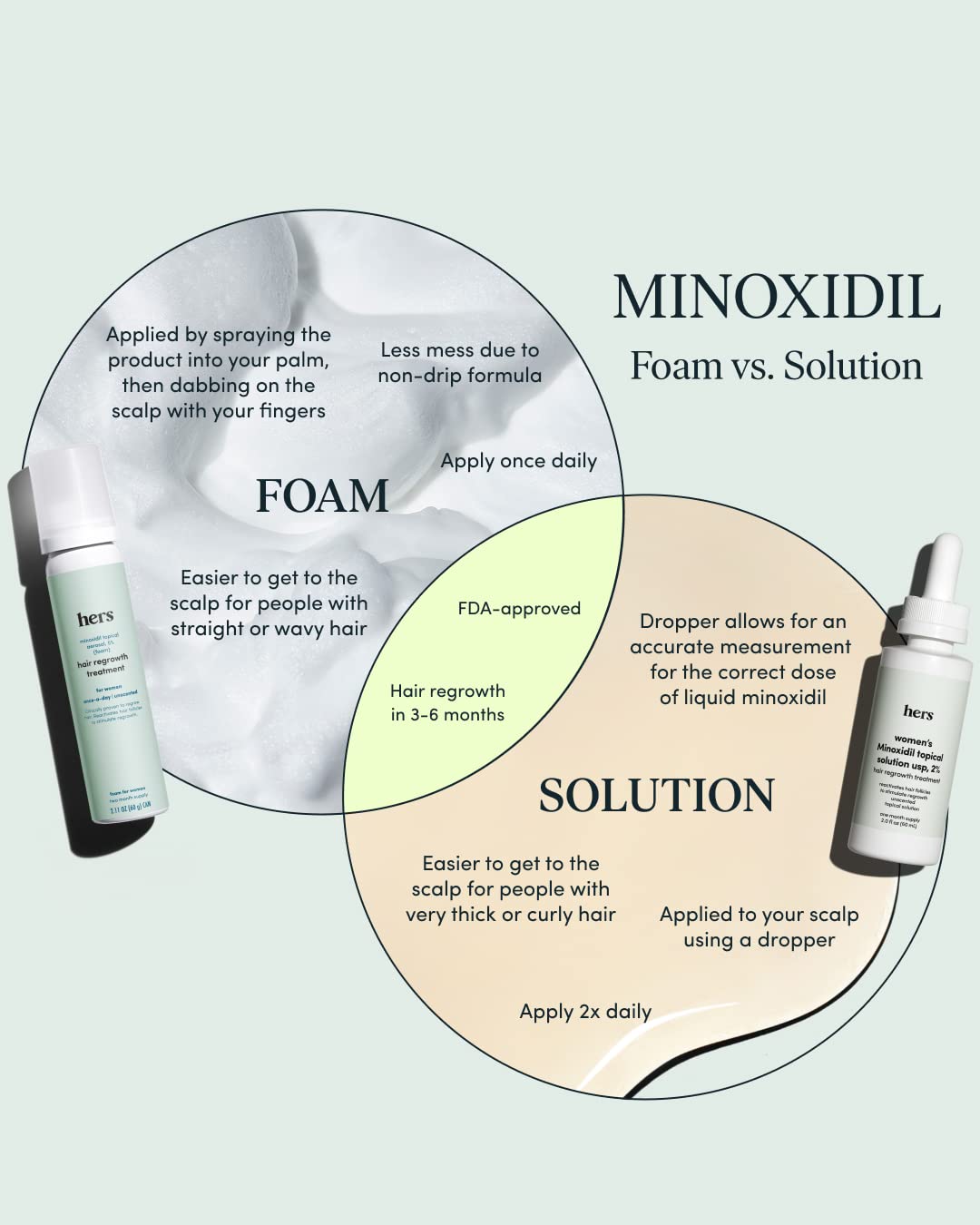 hers Topical Minoxidil Foam, 5% - Extra Strength Hair Growth Treatment for Women - Clinically Proven to Reduce Hair Loss in 3-6 Months - Unscented, 2 Month Supply, 2 Pack