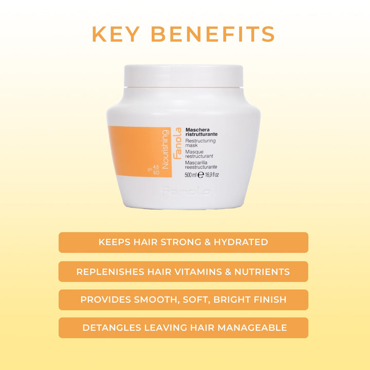 Fanola Nutri Care Restructuring Mask, 500 ml