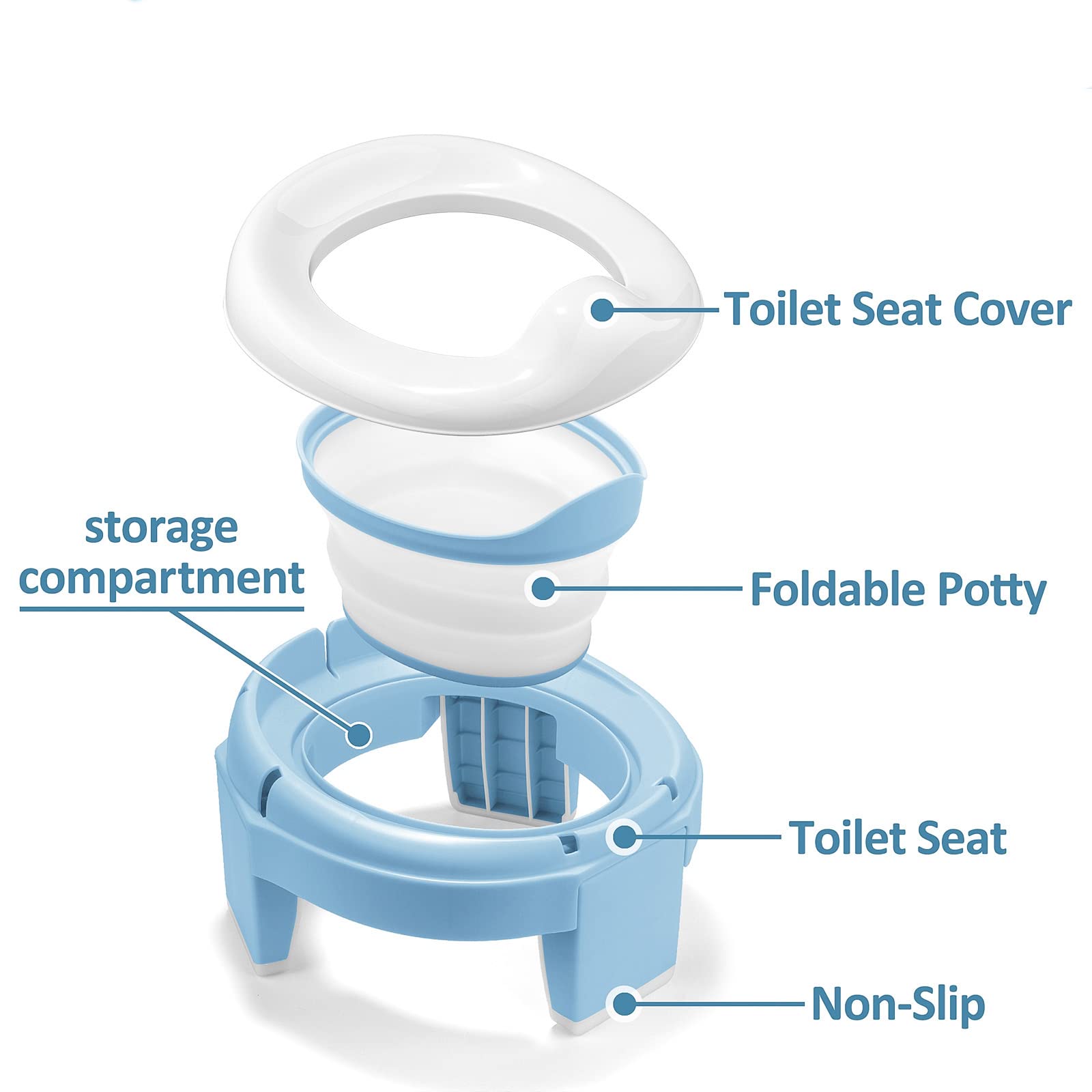 MCGMITT Potty Training Toilet Seat for Toddlers Boys Girls, Portable Baby Toilet Folding Kids Potty Chair Cover with Splash Guard for Travel, Including 3 Non-Slip Feet and Storage Bag (Blue)
