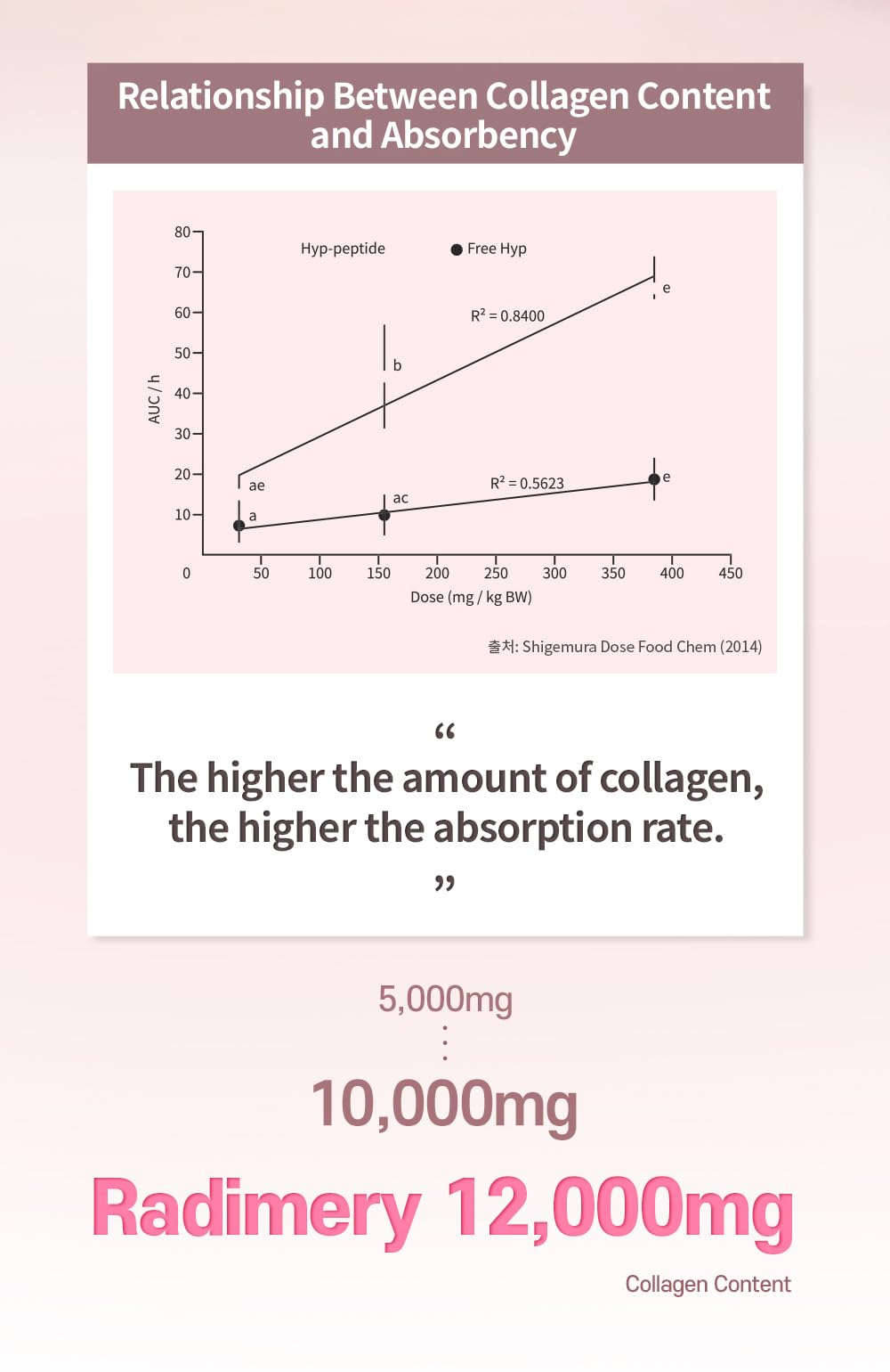 Radimery 12000 High Collagen Liquid (50ml x 5~14) - 12000mg with Hyaluronic Acid, Elastin, and Vitamin C - Supports Healthy Hair, Beautiful Skin, Nails, Strong Bones,and Essential Antioxidant (14ea)