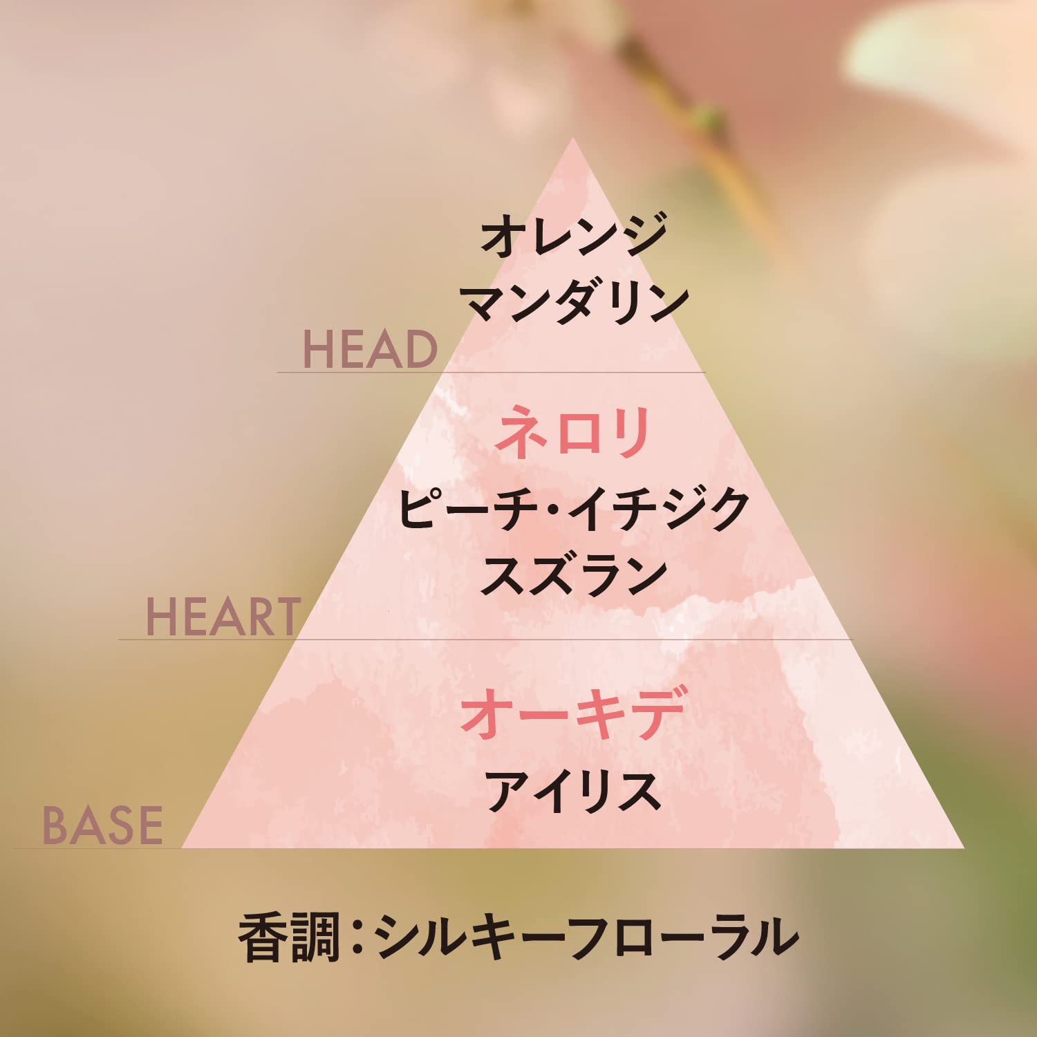 L'Occitane Néroli & Orchidée Hand Cream 1.00 oz