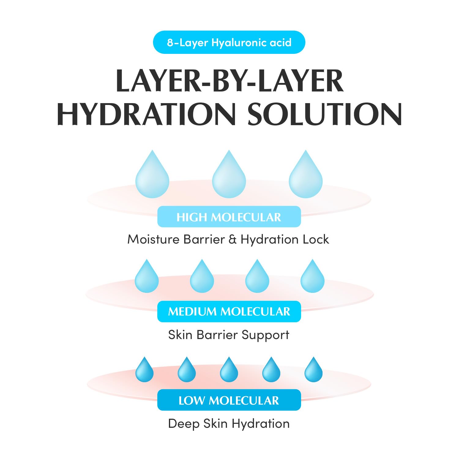 EQQUALBERRY Swimming Pool Ampoule - Hyaluronic Acid Serum for Glass Skin | Deep Hydration and Soothing with CICA Extracts | Korean Skin Care Serum, 1.69 Fl. Oz. 50ml