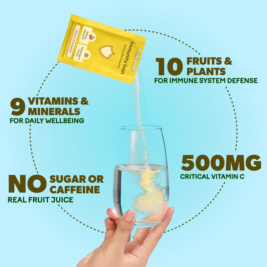 Feel Goods Immunity Icon, Zero Sugar, Vitamin C, A, B, D, E & Zinc, Organic Elderberry, Ashwagandha, Drink Mix Powder, Vegan, Non GMO, Caffeine & Gluten Free | Peach Lemonade, 15 Count