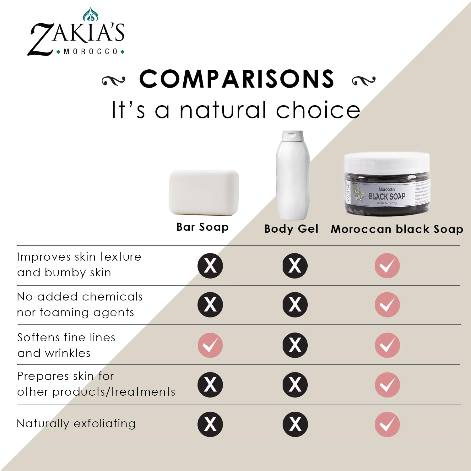 Moroccan Black Soap - Rose -16 oz value size