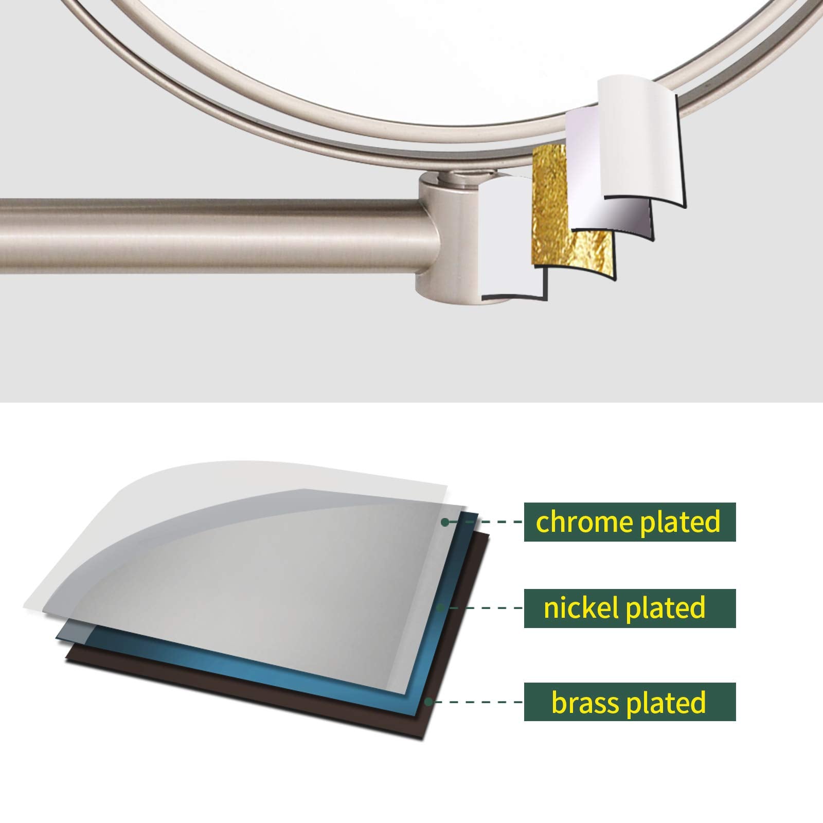 Nicesail 8 Inch Double-Side Wall Mounted Mirror Magnified 10x Makeup and Shaving Mirror Regular View and 10X Magnification, High Adjustable Nickel