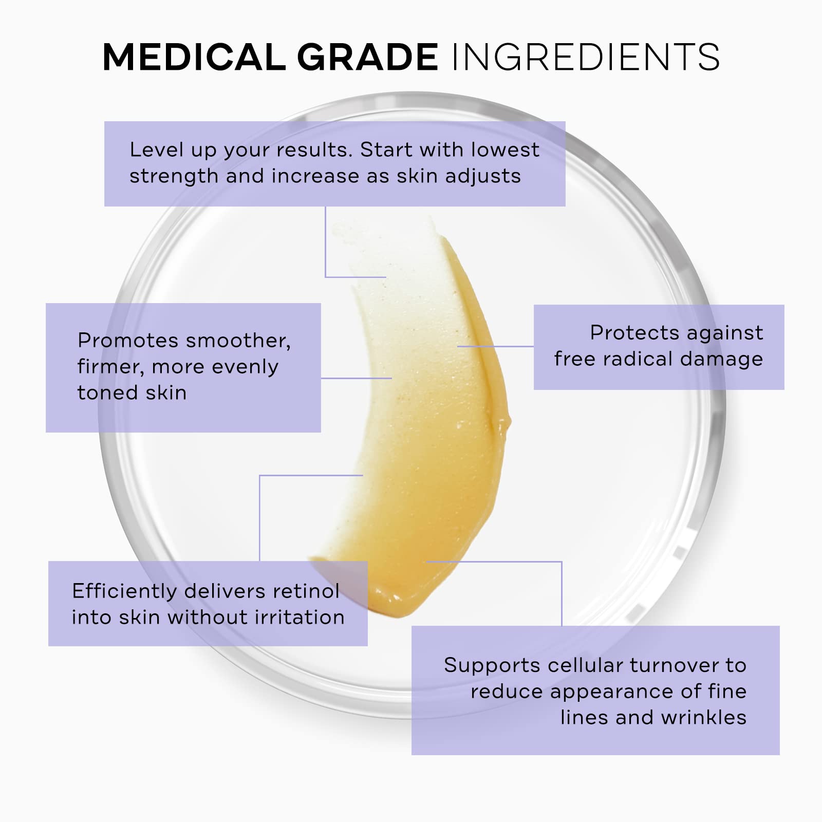 Replenix RetinolForte Treatment Serum, 2X , 1 Fl Oz (Pack of 1)