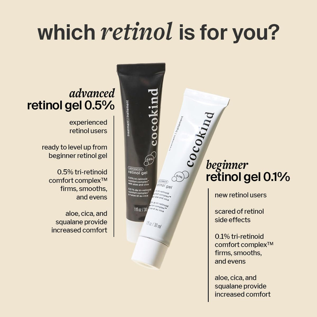 Cocokind Advanced Retinol Gel 0.5%, Improve the Appearance of Fine Lines and Uneven Texture without Irritation, Aloe and Cica to Prevent Dryness, 1 fl oz