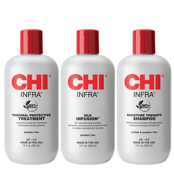 CHI Trio Kit