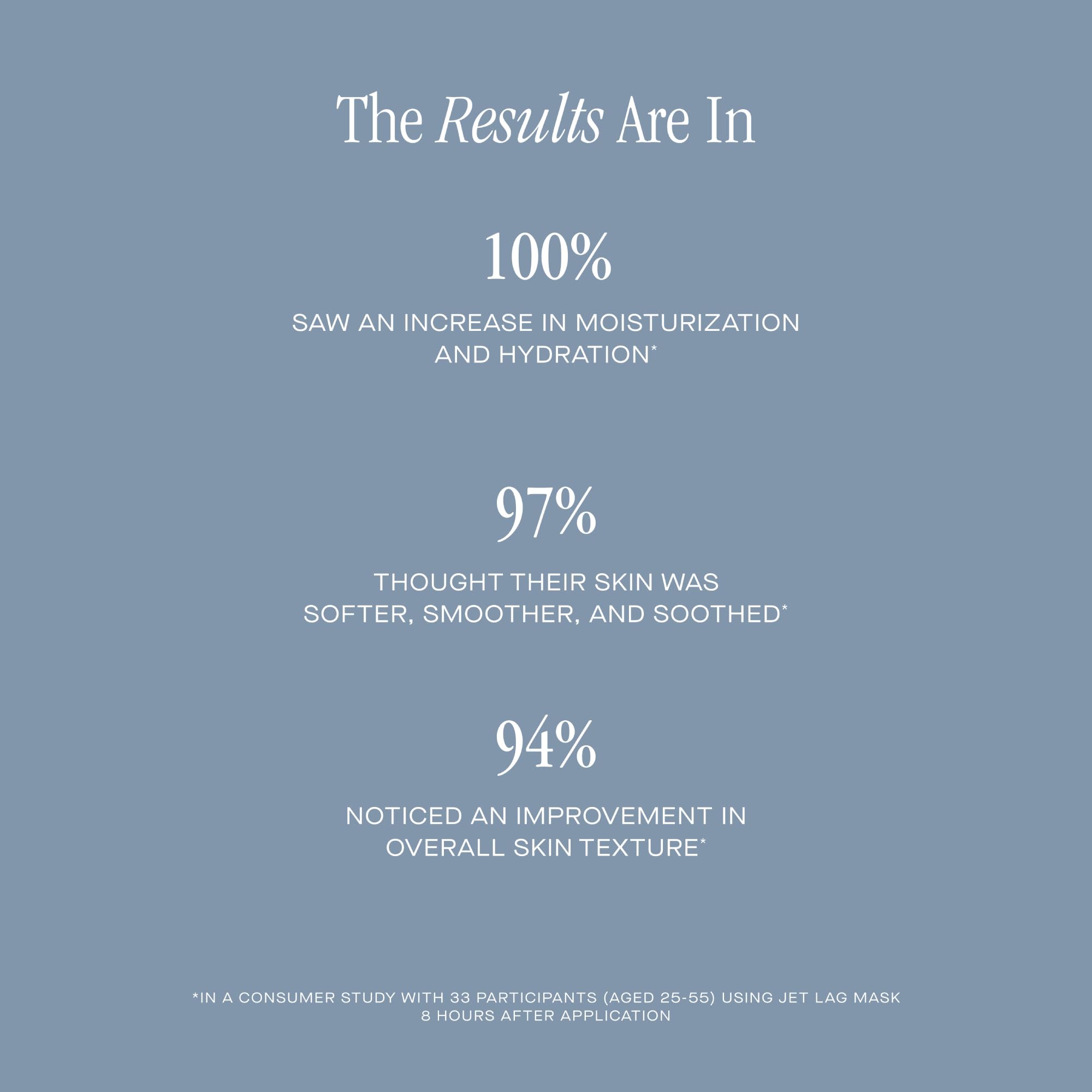 Summer Fridays Jet Lag Mask - Hydrating Face Moisturizer + Mask - Enriched with Hyaluronic Acid, Niacinamide, Glycerin + Antioxidants Helps Nourish Skin for a Renewed + Radiant Complexion (2.25 Oz)