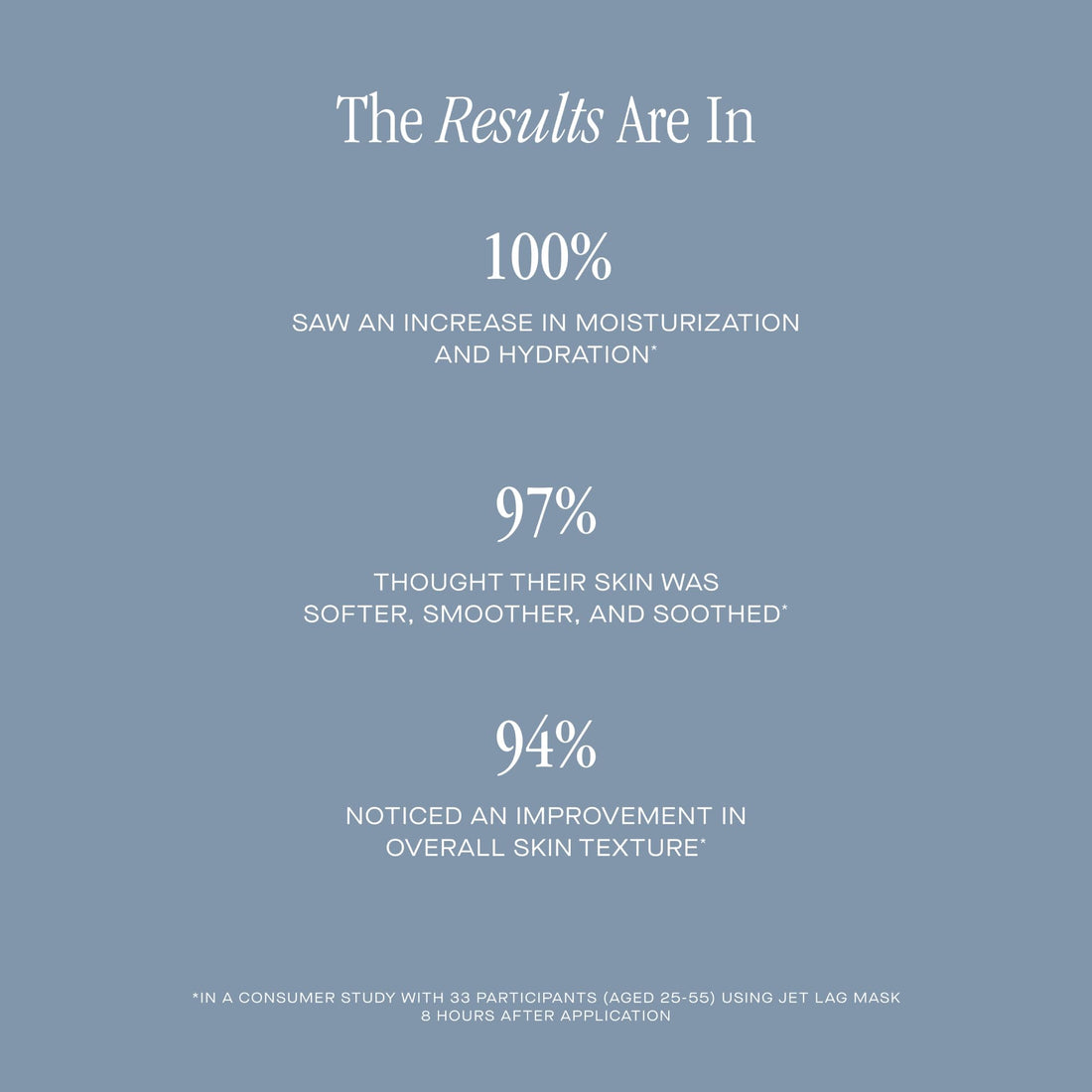 Summer Fridays Jet Lag Mask - Hydrating Face Moisturizer + Mask - Enriched with Hyaluronic Acid, Niacinamide, Glycerin + Antioxidants Helps Nourish Skin for a Renewed + Radiant Complexion (2.25 Oz)
