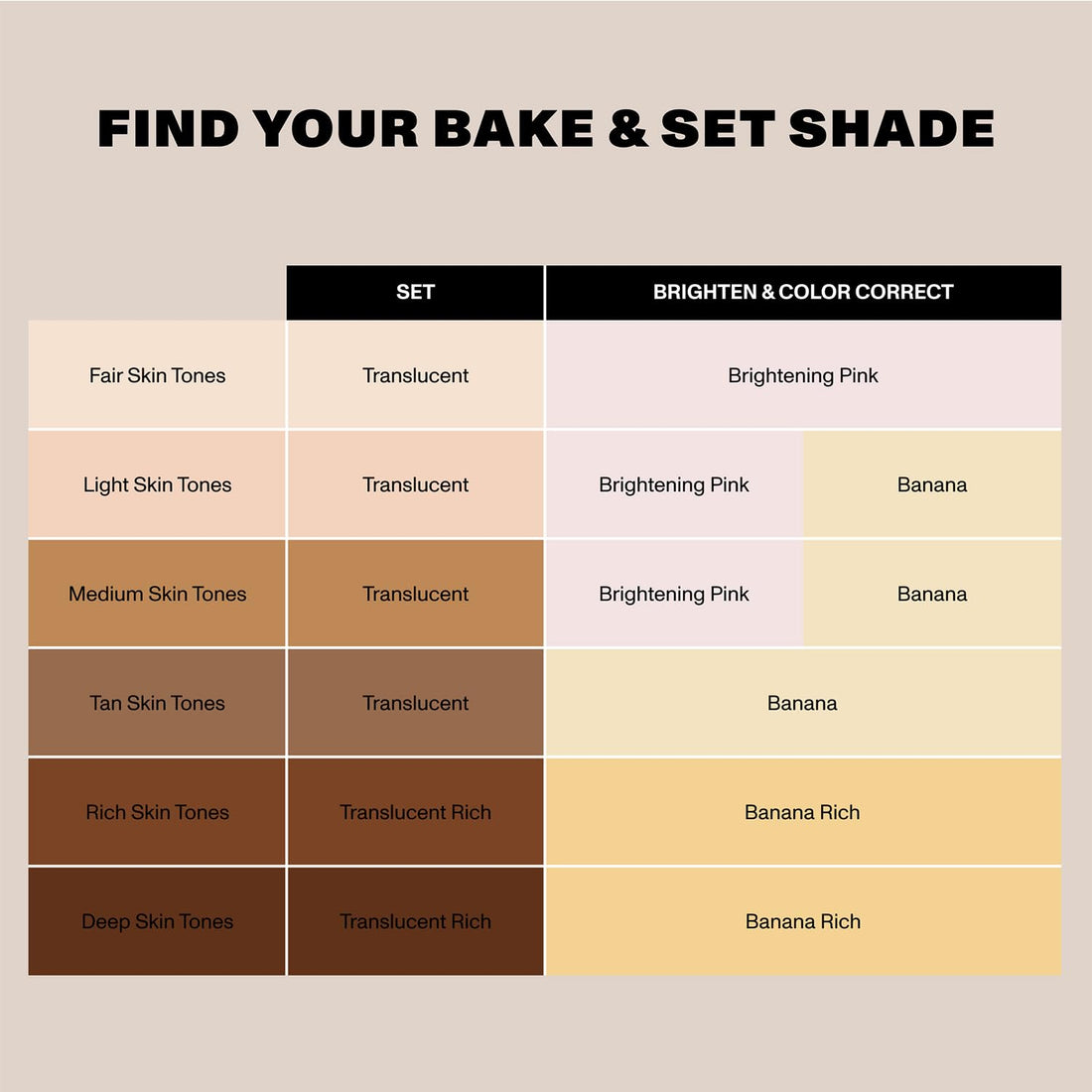 Morphe Bake & Set Translucent Setting Powder - Lightweight, Talc-Free Finishing Powder for Face Makeup with a Soft, Natural Finish - Minimizes Shine for Up to 24HR - Translucent (0.31 oz)