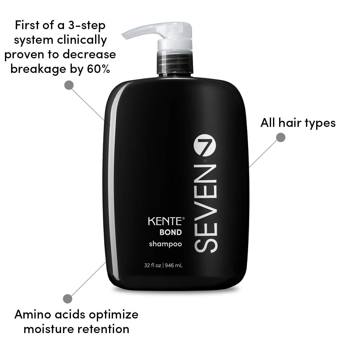 SEVEN Haircare KENTE BOND Shampoo for Split Ends + Damaged Hair, Sulfate Free, Cruelty Free with Green Tea, Guar & Pro Vitamin B5 for Men & Women, Made in USA, 32 oz.