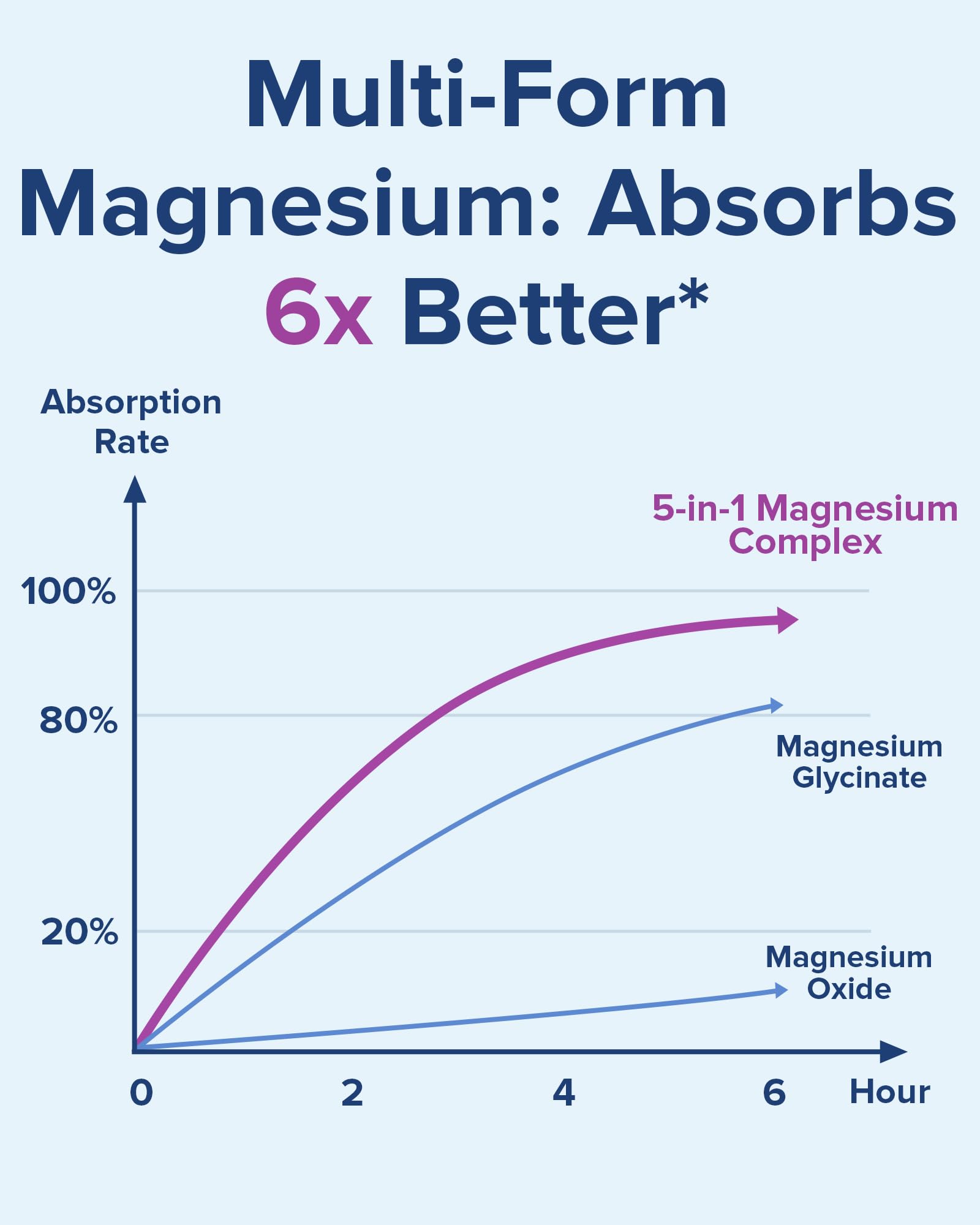 Terranics 5-in-1 Magnesium Complex Supplement 500mg - 5 Forms High Absorption Magnesium Glycinate Citrate Malate Aspartate Gluconate - Non-GMO 120 Vegan Magnesio Capsule for Sleep Muscle Heart Health