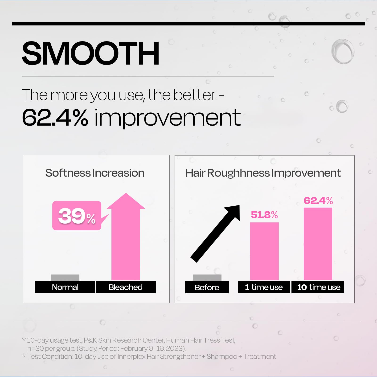 Mise En Scene INNERPLEX Hair Bonding Treatment – Hair Mask for Deep Conditioning, Repair for Bleached Damaged, Premium Conditioner, 375g