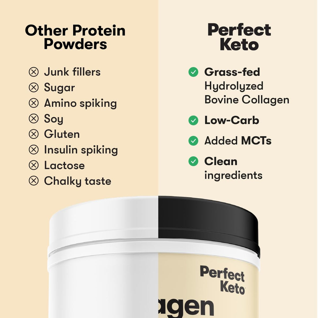 Perfect Keto Collagen Peptides Protein Powder with MCT Oil, Hydrolyzed Collagen, Type I & III Supplement, Gluten Free, Grass Fed, Low Carb, Keto Coffee Creamer, Collagen for Women & Men, Chocolate