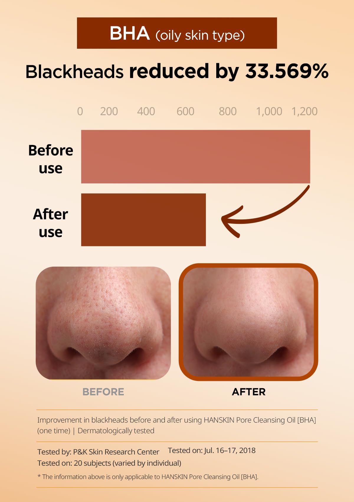 Hanskin BHA Pore Cleansing Oil and PHA Cleansing Balm, Sample Trial Size, Travel Size Mini Makeup Remover Set, Gentle Blackhead Cleanser for Combination and Oily Skin [30 ml/Pack of 2] + [8g/PHA Balm]