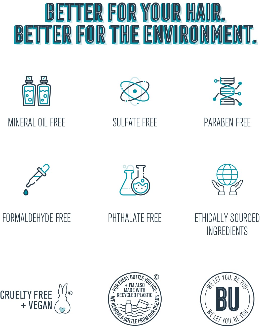 Moisturizing & Hydrating Conditioner for Dry Hair & Scalp. Deeply Nourishes, Detangles & Repairs Damaged, Colored, Curly & Frizzy Hair. Peta-approved, Vegan & Cruelty-Free. Sulphate & Paraben Free.