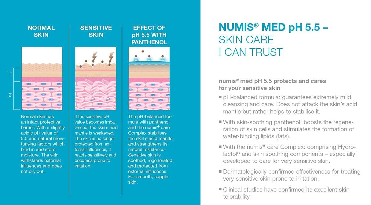 Numis Med pH5.5 Daily Gentle Cleanser for Sensitive, Dry Scalp - Moisturizing, Soothing and Restoring Natural Balance