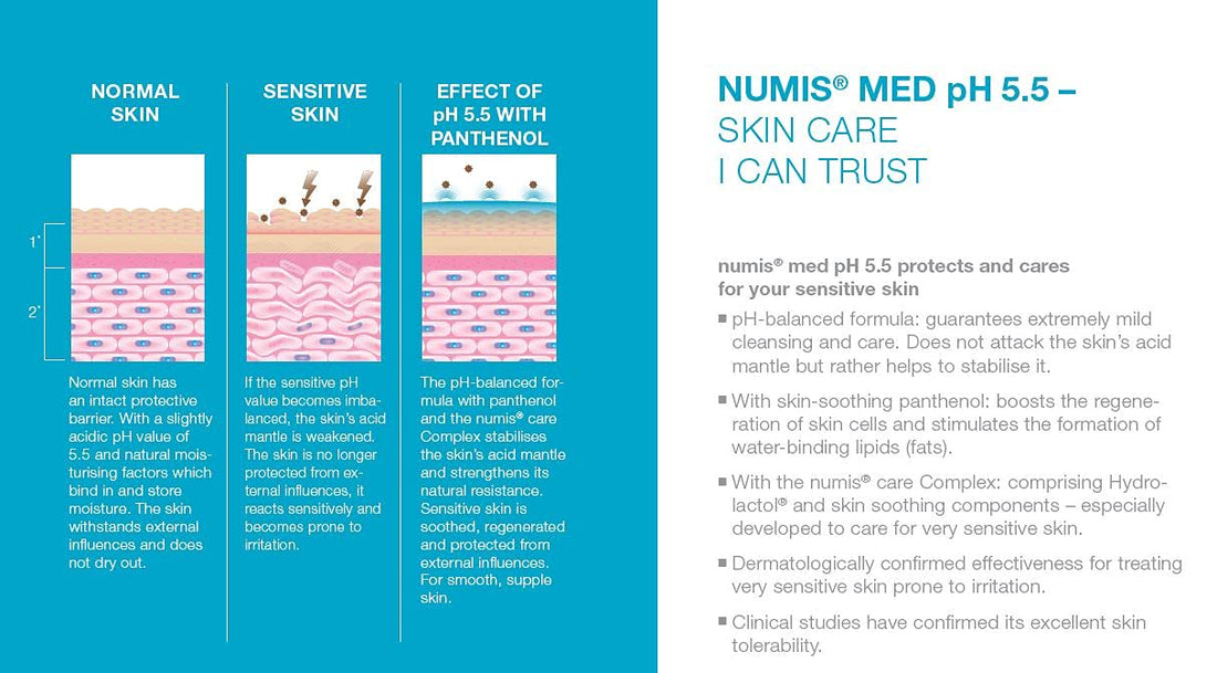 Numis Med pH5.5 Daily Gentle Cleanser for Sensitive, Dry Scalp - Moisturizing, Soothing and Restoring Natural Balance