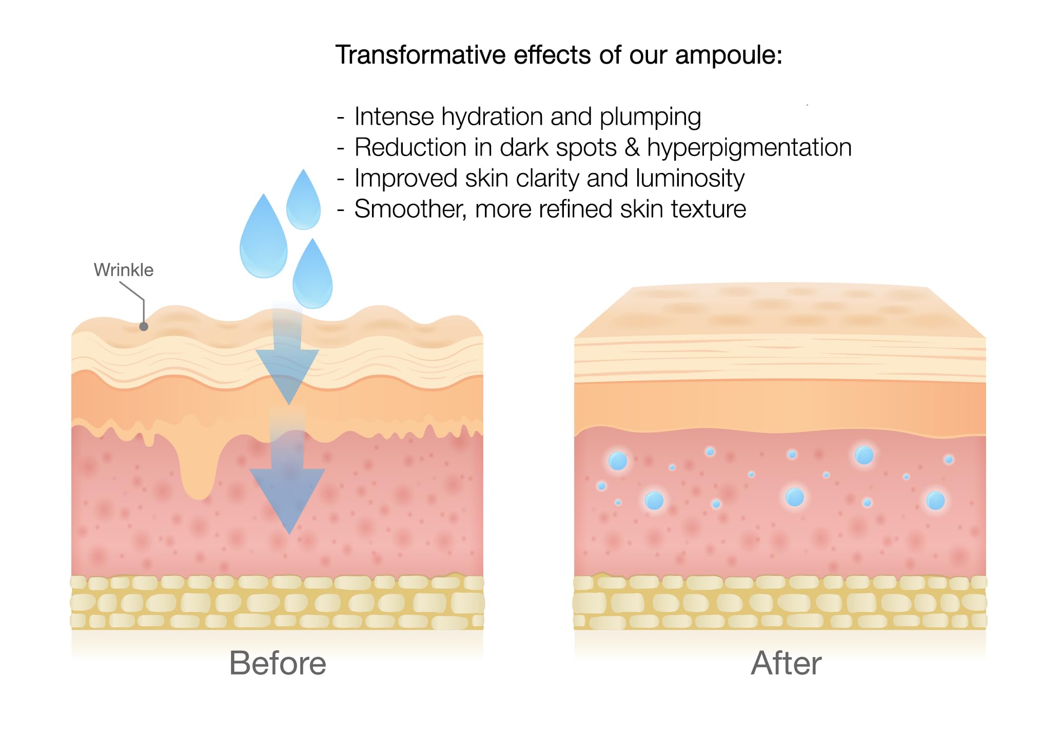 Dr. Song Tremella Sun Repair Ampoule - Exfoliating Serum with Azelaic Acid 10% and Glycolic Acid 10%