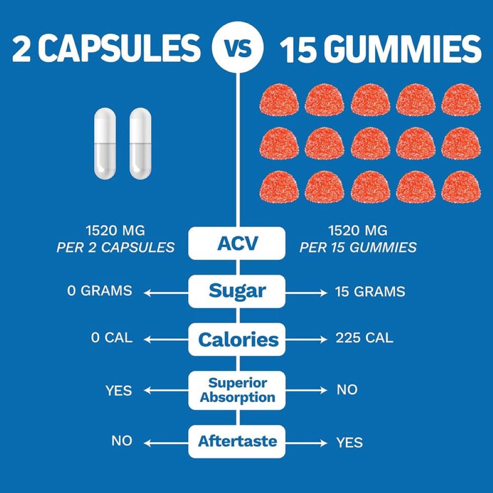 Herbtonics Keto BHB + Apple Cider Vinegar Capsules with The Mother - Keto Diet Pills, BHB Exogenous Ketones with GLP-1 Support, Energy & Focus - Keto ACV Supplement for Women & Men - 240 Capsules