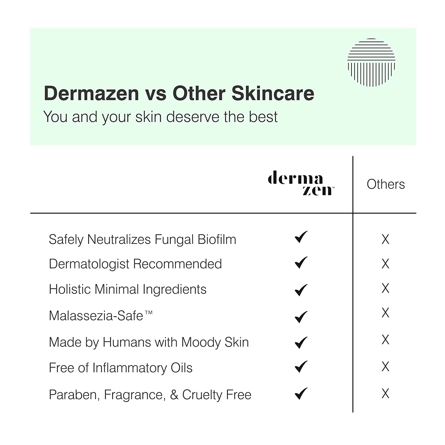 Dermazen Cleansing Dandruff Shampoo for Seborrheic Dermatitis, Reduce Flakes, Soothe Itching and Improve Scalp Health