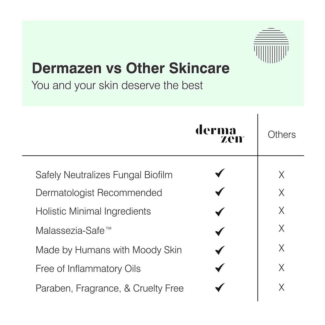 Dermazen Cleansing Dandruff Shampoo for Seborrheic Dermatitis, Reduce Flakes, Soothe Itching and Improve Scalp Health