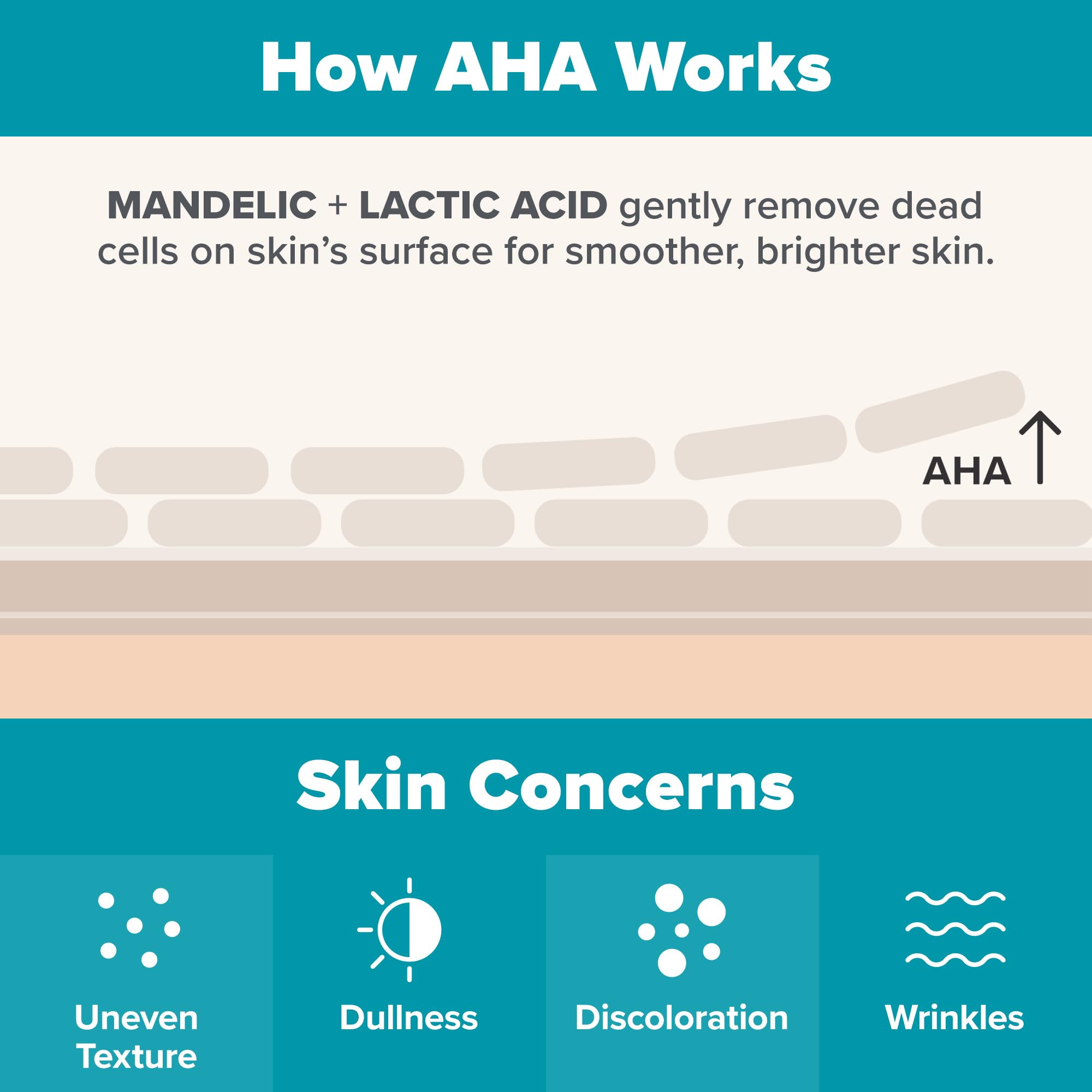 Paula’s Choice 6% Mandelic Acid + 2% Lactic Acid Exfoliant, Gentle Daily AHA Exfoliation for Discoloration, Bumpy Texture & Radiance, for Sensitive Skin, Fragrance-Free & Paraben-Free, 1 Fl. Oz.