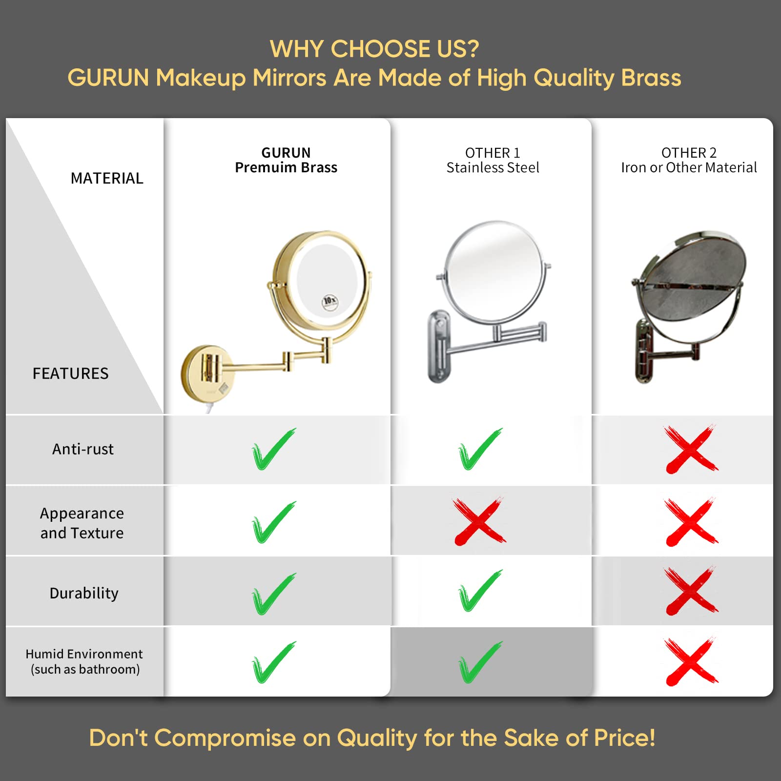 GuRun 8.5 Inch LED Lighted Wall Mount Makeup Mirror with 10x Magnification,Gold Finish M1809DJ(8.5in,10x)