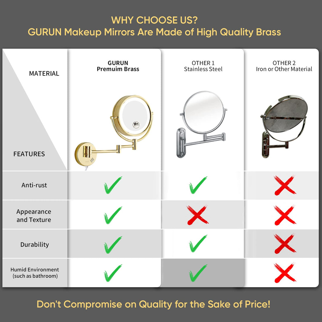 GuRun 8.5 Inch LED Lighted Wall Mount Makeup Mirror with 10x Magnification,Gold Finish M1809DJ(8.5in,10x)