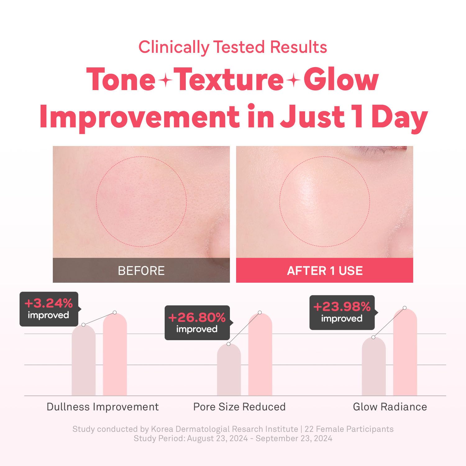 HINCE KINGSBERRY CREAM - Jelly Cream, Dullness Improvement, Niacinamide, Face Moisturizer for Dry Skin, Gives Hydration and Glass Skin Overnight, Korean Skincare (1.69 fl.oz)