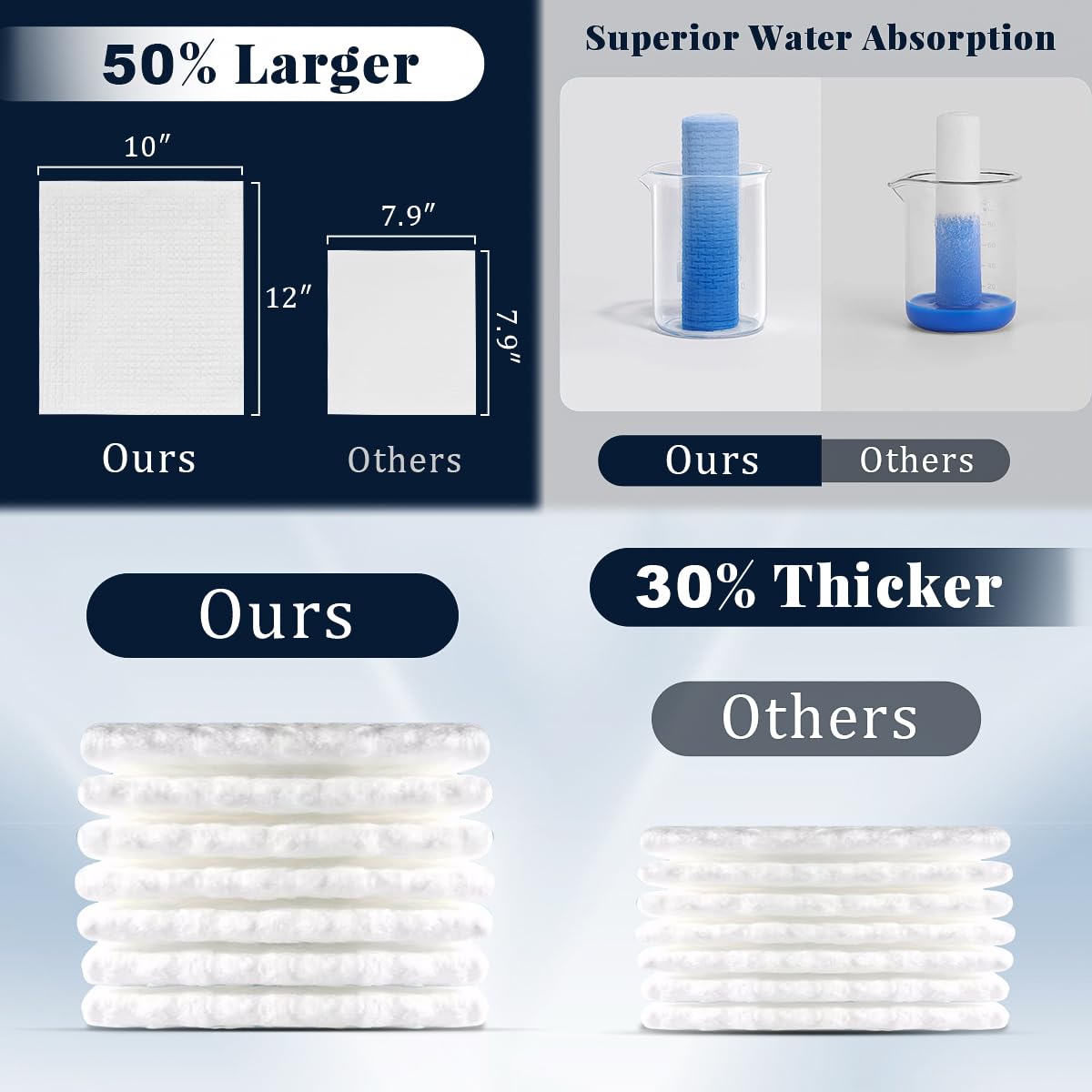 DewVera Disposable Face Towel, 10×12 Ultra Soft Thick Face Wipes Paper Towels, Lint-Free Single Use Washcloth Makeup Remover Dry Wipes Towelette Face Cloth For Sensitive Skin Cleaning, 50 Ct 1 Pack