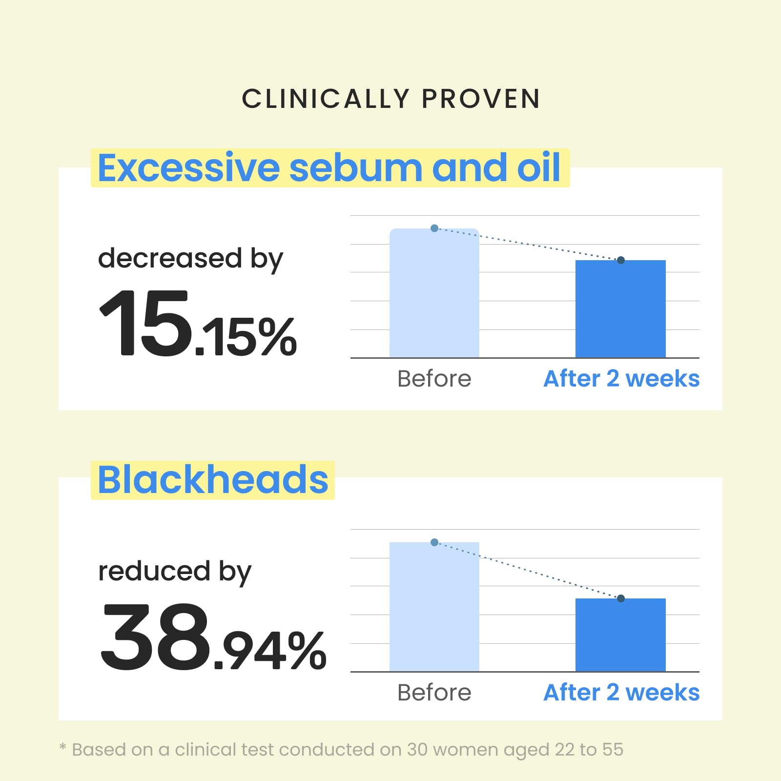 CNP Rescue+Propolis Serum - Redness Relief Serum with Niacinamide & IP-BHA, Soothing, Hydrating, Minimizing Pores, for Oily & Sensitive Skin, Lightweight Essence for Glass Skin, Korean Skin Care