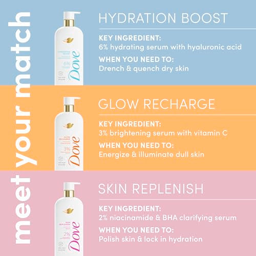 Dove Body Wash Hydration Boost Actively drenches dry skin 6% hydration serum with hyaluronic 18.5 oz